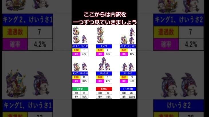 【けいうさ（キング）】遭遇率（試行167回）　  #けいうさキング  #けいうさ  #モンスト  #shorts    #short