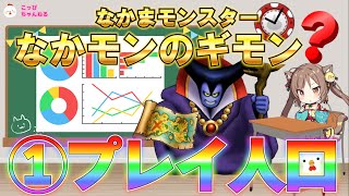 【ドラクエウォーク】Lv34.モンスターグランプリのプレイ人口について、考えてみました。