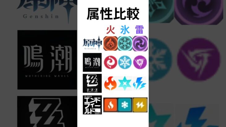【原神】属性イッキ見！【鳴潮】【ゼンゼロ】【エンドフィールド】