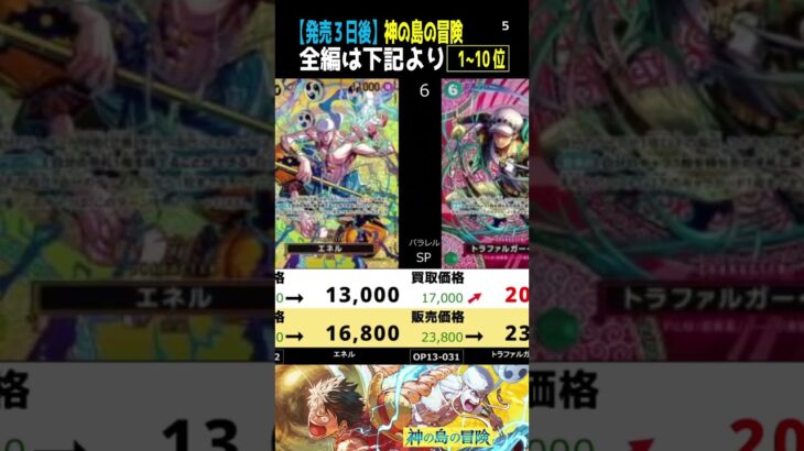 ⑤/5 (OP15)全編は上より[発売3日後]神の島の冒険【エネルが継続して!? 買取販売相場】ランキングTOP51(3.3←3.2】ワンピース ワンピカード 新弾 相場