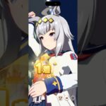 オグリキャップの勝利演出 #ウマ娘プリティーダービー #ウマ娘 #オグリキャップ