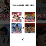 プロスピa大谷翔平（投手）の事情#プロスピa #プロ野球スピリッツ #プロスピ