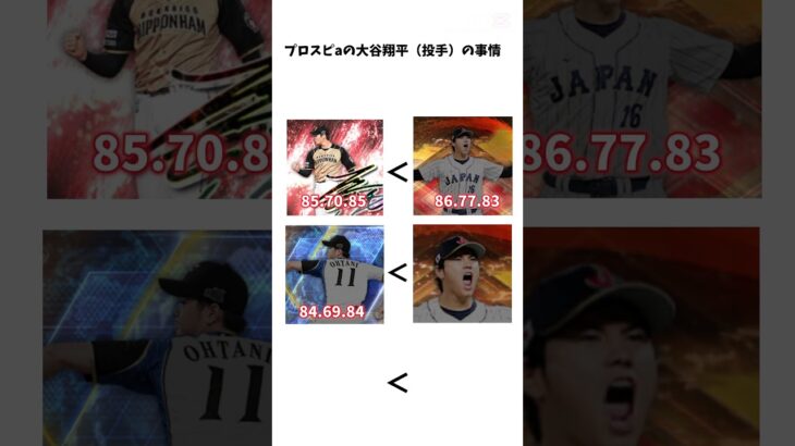 プロスピa大谷翔平（投手）の事情#プロスピa #プロ野球スピリッツ #プロスピ
