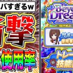 【インフレ】もはや調整ミス!?新シナリオのサポカ使用率ランキングがヤバすぎる件について【ウマ娘 5周年 Beyond Dreams フォーエバーヤング カジノドライヴ】