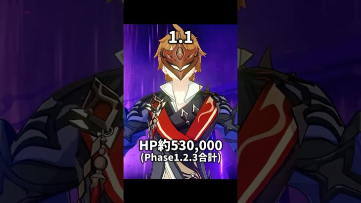 執行官のHPでわかるインフレの歴史 | 原神