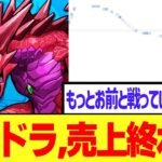 【悲報】パズドラ、売上高終わる
