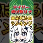 【原神】デイリー受け取りで選ばれる国ランキング