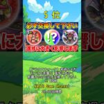 今週のドラクエウォーク動画ランキング 20260323