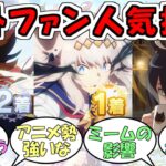 『ウマ娘海外人気投票（2026年4月版）』に対するみんなの反応【ウマ娘プリティーダービー】