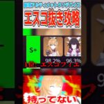 【原神】クソデバイス攻略エスコフィエ抜き【ゆっくり実況】