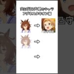 実は同じ声優だったキャラ アグネスタキオン 【ウマ娘】 #shorts