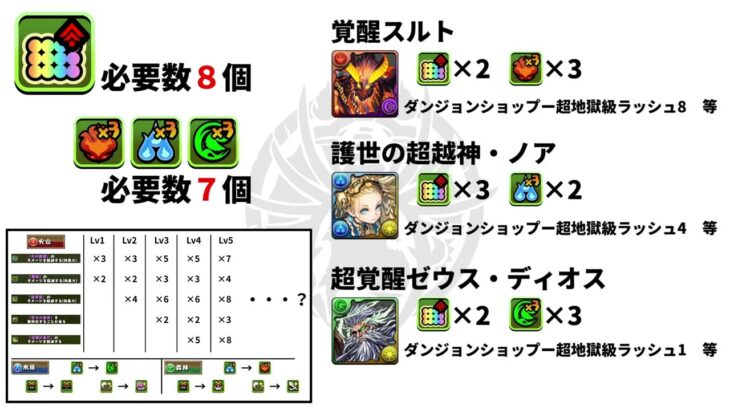 【パズドラ】β版ワンタッチダンジョン攻略ガイド「ダンジョン産キャラクターを作ろう！」#パズドラ