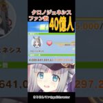 【ウマ娘】クロノジェネシス、ファン数40億人突破。 #ウマ娘  #ウマ娘プリティーダービー