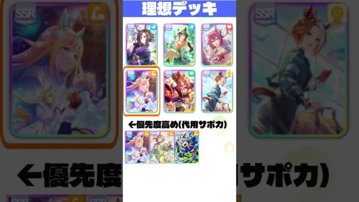 【6月CM】完コピで間に合わせるダービーチャンミ!!3日で作る先行の育成法　#先行　#アーモンドアイ　#チャンミ　#ダービー　#ウマ娘