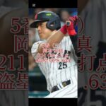 2026年WBC日本代表　#NPB #プロ野球 #プロスピA #WBC