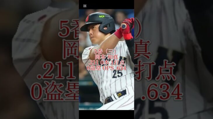 2026年WBC日本代表　#NPB #プロ野球 #プロスピA #WBC