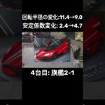【荒野行動】神アプデ！車両改善第二弾がヤバすぎるww #荒野行動 #最新情報 #shorts