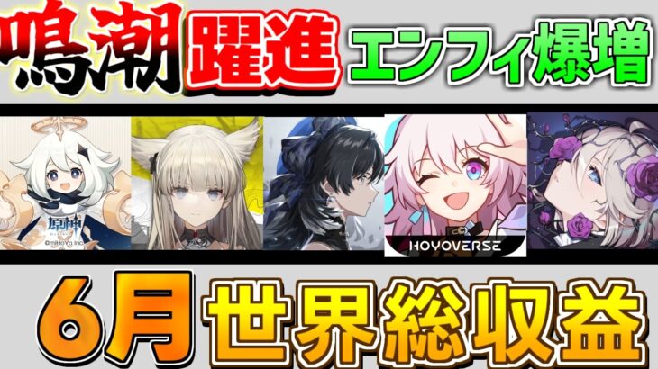 【2026年6月】スマホゲーム売上ランキング速報！原神・鳴潮・スタレの順位は？後半は鳴潮のサイレント修正など最新情報まとめ
