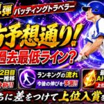 【プロスピA】AI分析導入!!TS第4弾ランキングボーダー予想2日目!!完全に予想通りに進んでます!!!!