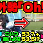 『ウマ娘でカルストンライトオを知った海外勢、遂にレコードが破られたことを知る』【海外の反応】
