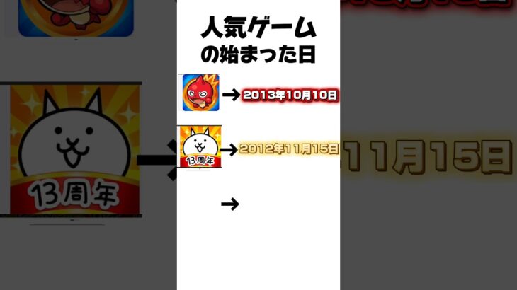 人気ゲームの始まった日#モンスト #にゃんこ大戦争 #パズドラ