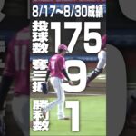 極上のコントロール！これぞベテラン投球術！岸 孝之（東北楽天ゴールデンイーグルス）