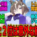 デキるお嫁さんを目指すウマ娘70人の料理レベルを容赦なく採点していく！に対してのトレーナーの反応まとめ【ウマ娘反応集】ウマ娘プリティーダービー