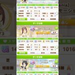 【ウマ娘】　チャンピオンズミーティングMILE　グレードA決勝　 #ウマ娘プリティーダービー #ウマ娘 #ゲーム