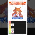 練習をサボった理由が意味不明すぎるウマ娘ティア表 part3