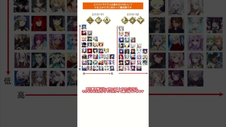 【#fgo 】エクストラクラスのピックアップは誰を引けばいい？