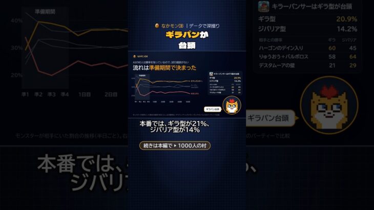 AIの1000人の村で、キラーパンサーはギラ型が台頭した理由 #dqウォーク #ドラクエウォーク #モンスターバトル #なかモンdb #キラーパンサー #ギラパン