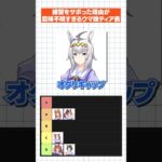 練習をサボった理由が意味不明すぎるウマ娘ティア表