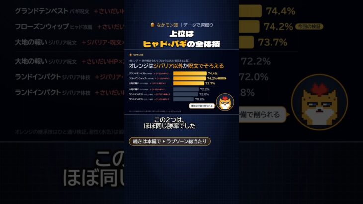 【DQウォーク】ラプソーンのオレンジ継承、ジバリアでそろえるのが正解？ #shorts  #dqウォーク #ドラクエウォーク #モンスターバトル #ラプソーン