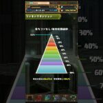 全国eスポーツ選手権2026杯 266,674点 #パズドラ #ランダン